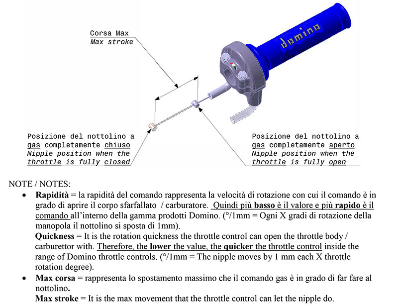 KIT DE CONTRÔLE DU GAZ